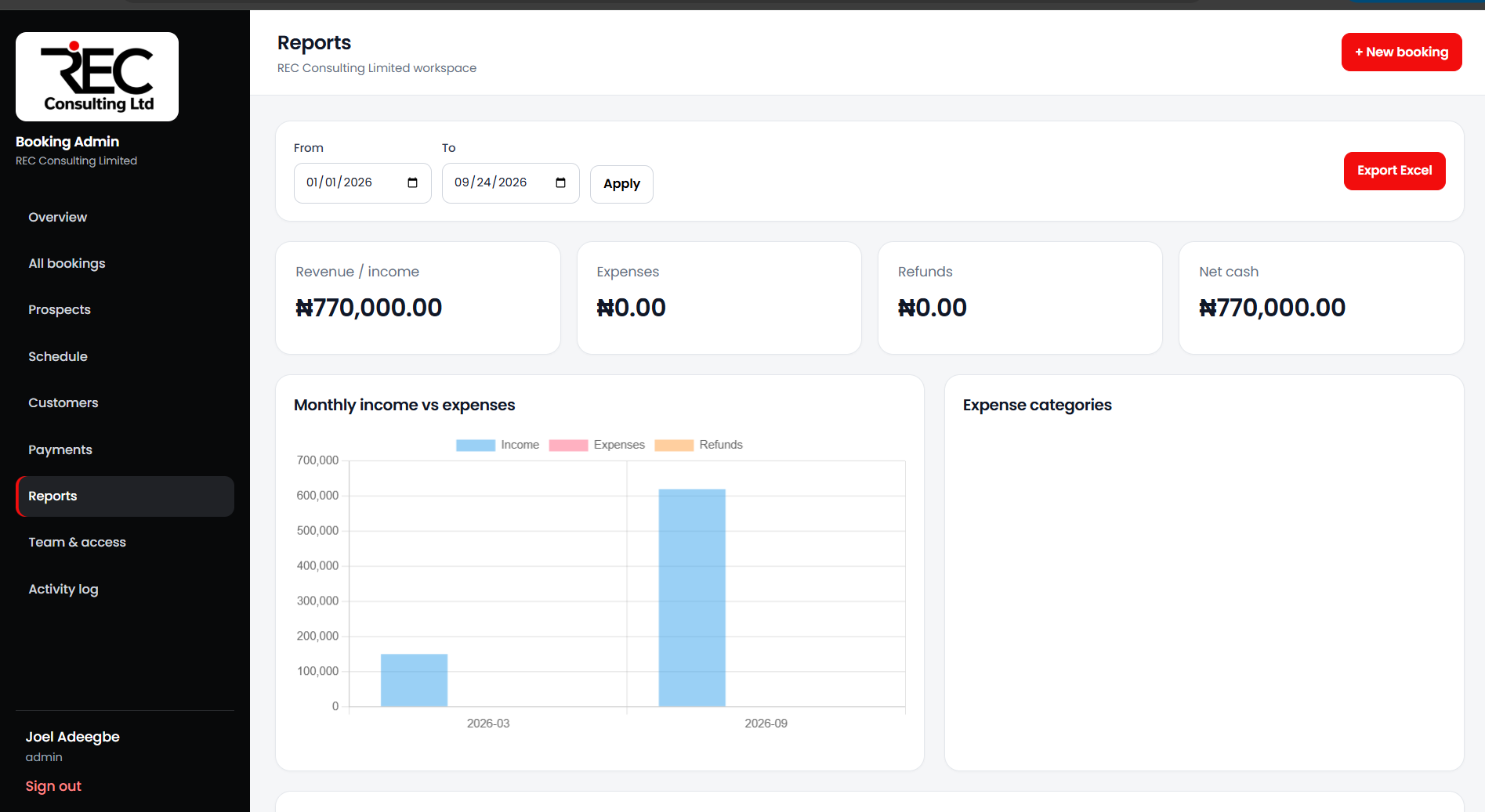 REC Booking Admin reports dashboard with revenue summaries and reporting charts